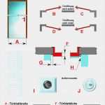 Tür Aufmaß Vorlage Schön Bm Land Sicherheitstechnik