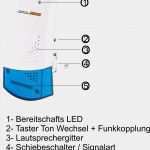 Türklingel Namensschild Vorlage Erstaunlich Funkklingel Komplett Set M E Maag Electronic Zweifamilien