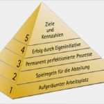 Türschilder Büro Vorlagen Bewundernswert Vorlagen Machen Sie Es Sich Leicht Büro Kaizen