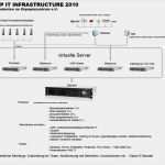 Tv Konzept Vorlage Beste Konzept It Infrastruktur