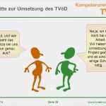 Tv Konzept Vorlage Schön Leistungsorientierte Bezahlung Nach Tvöd Ppt Herunterladen