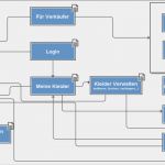 Tv Konzept Vorlage Schön Mvp Von Konzept Zum Livegang In 6 Wochen – Bootstrapping