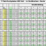 Typenschild Schaltschrank Vorlage Angenehm Klemm Suche Elektroforum