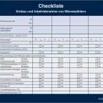 Typenschild Vorlage Erstaunlich Shk Profi themen Heizung &amp; Energie