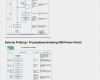 Typenschild Vorlage Word Genial Vorlage Maschinenrichtlinie Pdf