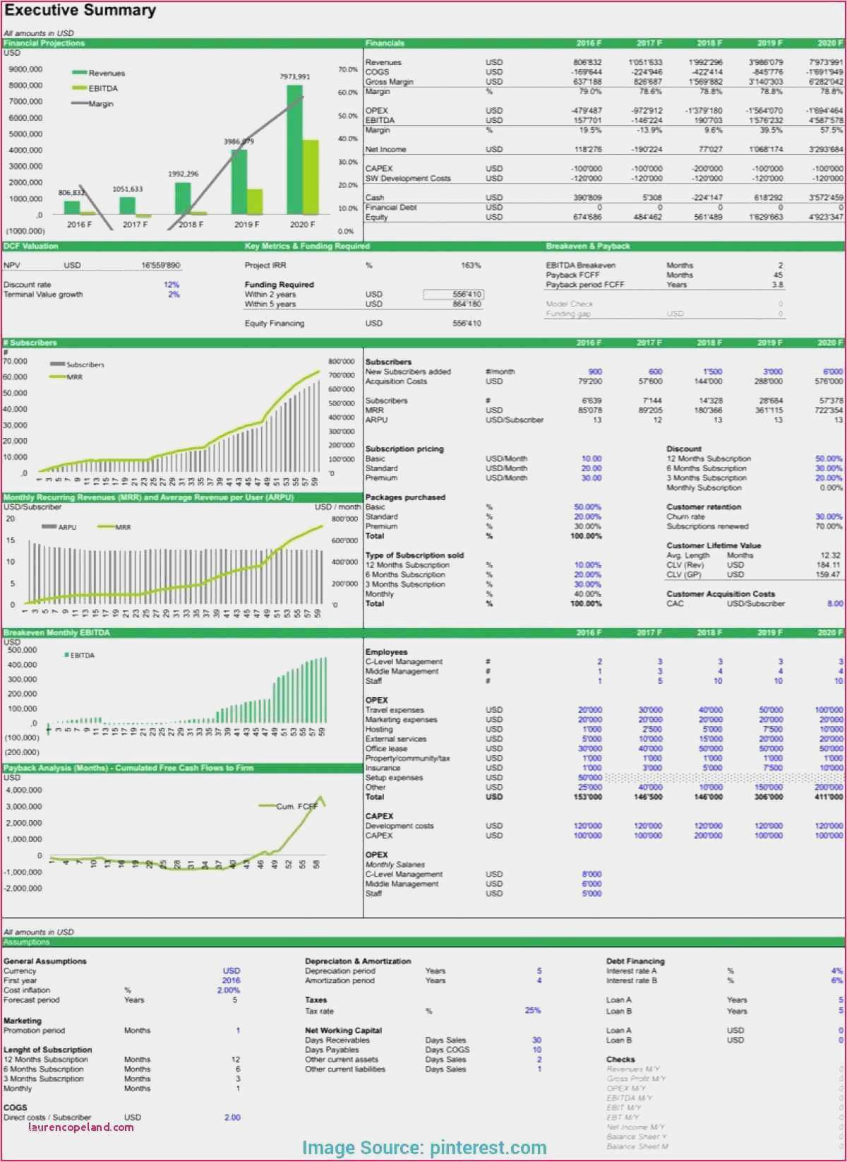 Typenschild Vorlage Word Schönste Excel Vorlagen Controlling Unglaubliche Kompetenzprofil