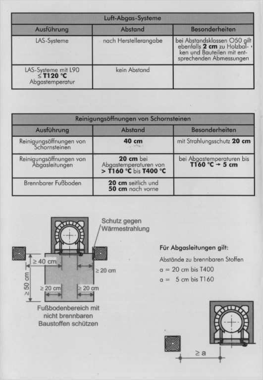 Typenschild Vorlage Wunderbar Brandschutzabstände