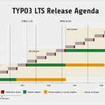 Typo3 Vorlagen Süß Typo3 Migrieren Oder Umziehen Nach Wordpress
