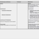 überlassung Arbeitsmittel Vorlage Inspiration Gefährdungsbeurteilung Prüfung ortsveränderlicher