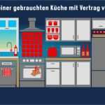 übernahme Küche Vormieter Vertrag Vorlage Erstaunlich Küchenübernahme – Am Besten Immer Mit Kaufvertrag