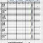 überstunden Excel Vorlage Cool Arbeitszeiterfassung Excel Vorlage Mit überstunden