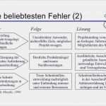 überstundenzettel Vorlage Hübsch Unglaubliche Lastenheft Vorlage Maschinenbau