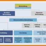 überstundenzettel Vorlage Neu 7 Unterschied fortbildung Weiterbildung