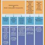 überstundenzettel Vorlage Schönste 7 Unterschied fortbildung Weiterbildung