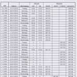 überstundenzettel Vorlage Wunderbar Überstundenzettel Vorlage