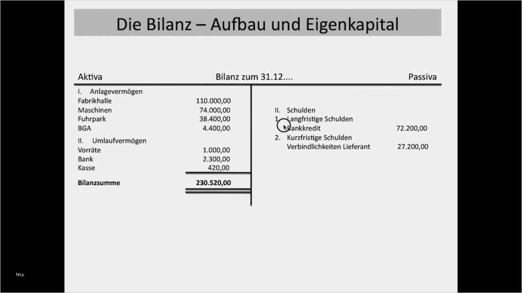 Ug Eröffnungsbilanz Vorlage Cool Bilanz Bilanzaufbau Aufbau Erklärung Des Postens