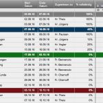 Umfeldanalyse Vorlage Excel Beste Niedlich Projektmanagement Matrix Vorlage Fotos