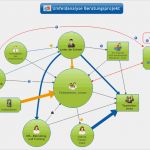 Umfeldanalyse Vorlage Excel Erstaunlich Umfeldanalyse Beratungsprojekt Mindmanager Mind Map
