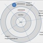 Umfeldanalyse Vorlage Excel Genial Stakeholderanalyse Inhalt Global Site