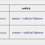 Umfeldanalyse Vorlage Excel Großartig Infos Zur Projekt Umfeld Analyse