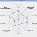 Umfeldanalyse Vorlage Excel Schönste Swot Analyse Excel Vorlage Download Stärken