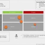 Umfeldanalyse Vorlage Excel Süß Stakeholderanalyse › Projektmanagement Manufaktur
