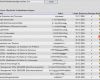 Umfrage Vorlage Word Gut Business Wissen Management Security Vorlage Umfrage