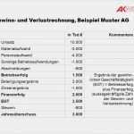 Umsatz Und Rentabilitätsvorschau Vorlage Angenehm Neue Bilanzkennzahlen Ppt Video Online Herunterladen