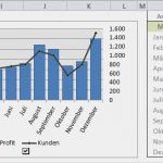 Umsatz Und Rentabilitätsvorschau Vorlage Elegant Dynamische Excel Diagramme Erstellen