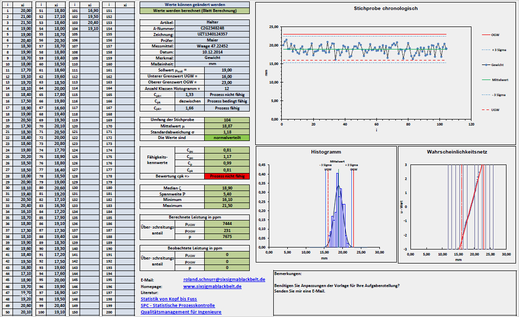 Umsatzplanung Excel Vorlage Kostenlos Best Of Anforderungsliste Vorlage