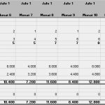 Umsatzplanung Excel Vorlage Luxus Businessplan Werbeagentur Profi Vorlage Zum Download