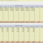 Umsatzplanung Excel Vorlage Schönste Umsatzplanung Excel Vorlagen Shop