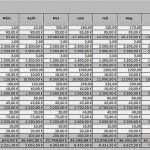 Umsatzplanung Excel Vorlage Süß Businessplan Excel