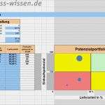 Umsatzvorschau Vorlage Angenehm Umsatzpotenzial Der Kunden Im Portfolio Diagramm