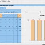 Umsatzvorschau Vorlage Bewundernswert Umsatz Mit Key Account Kunde Nach Produkt Und Zeit – Excel