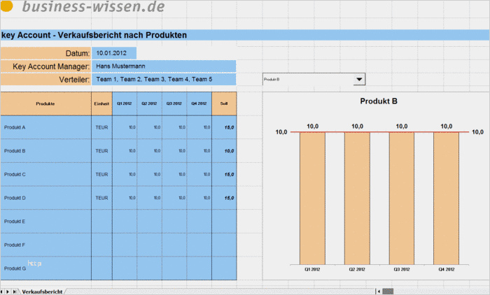 Umsatzvorschau Vorlage Bewundernswert Umsatz Mit Key Account Kunde Nach Produkt Und Zeit – Excel
