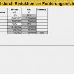Umsatzvorschau Vorlage Elegant Working Capital Management Excel Vorlage Zum Download