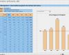 Umsatzvorschau Vorlage Erstaunlich Analyse Der Kennzahlen Zum Key Account Kunden – Excel