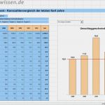 Umsatzvorschau Vorlage Erstaunlich Analyse Der Kennzahlen Zum Key Account Kunden – Excel