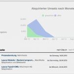 Umsatzvorschau Vorlage Hübsch Crm Einführung Leitfaden Für Einführung Von