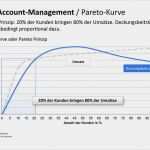 Umsatzvorschau Vorlage Luxus Powerpoint Präsentation Key Account Management Vorlage