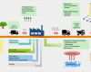 Umweltaspekte Ermitteln Vorlage Großartig Ermittlung Und Bewertung Der Umweltaspekte
