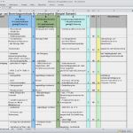 Umweltaspekte Ermitteln Vorlage Süß Arbeitshilfen