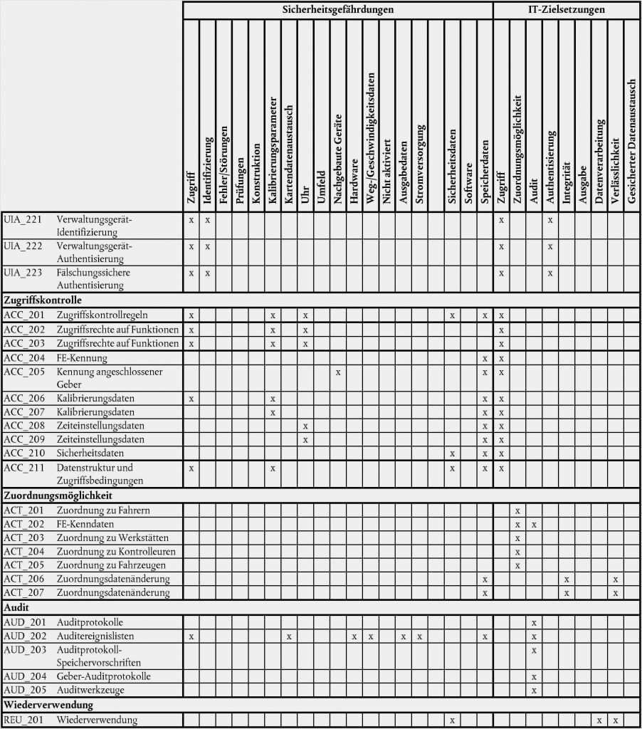 Umzug Mitteilen Vorlage Hübsch Neue Adresse Mitteilen Muster Fachbuch Fügen Pressen Fertigungstechnik Metallverarbeitung Ddr