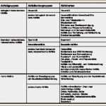 Umzugsmeldung Vorlage Erstaunlich 9 Reservierungsformular Vorlage Vorlagen123 Vorlagen123