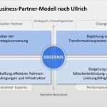 Uni Jena Powerpoint Vorlage Schönste Hr Business Partner Modell Nach Ullrich Presentationload