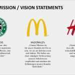 Unicef Kündigen Vorlage Wunderbar Vision Und Mission Für Marke Ich