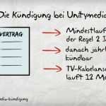 Unitymedia Kündigen Wegen Umzug Vorlage Beste Unitymedia Kndigung Bei Umzug Schn Schn 30 Vorlage