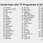 Unitymedia Kündigung Vorlage Download Cool Unitymedia Senderliste Mit Allen Sendern Chip