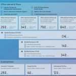 Unitymedia Widerruf Vorlage Beste Unitymedia Line Rechnung Sie Haben Fragen Zu Ihrer